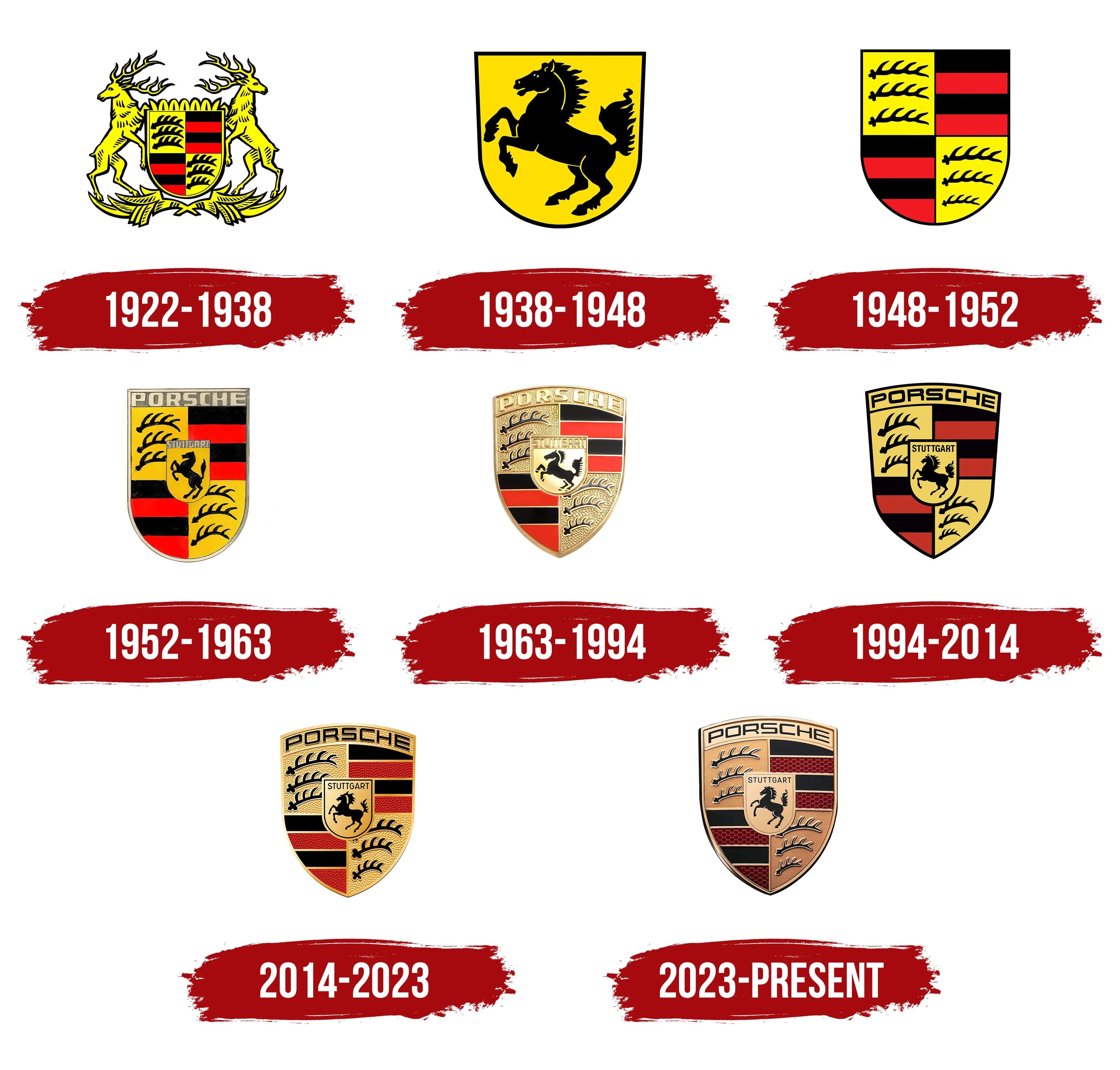 Toate siglele Porsche